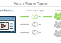 What is a Feature Flag?