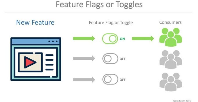 What is a Feature Flag?