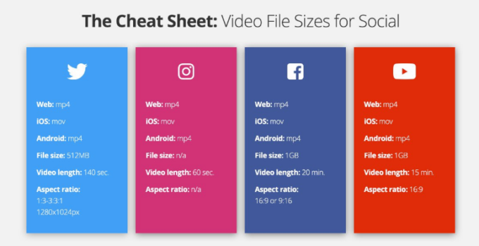 Always Up-to-Date Guide to Social Media Image Sizes