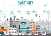 What Do You Need to Know Before Investing in Smart City Solution Development