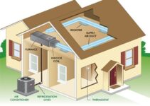 How To Choose The Right AC System For Your House in 2024