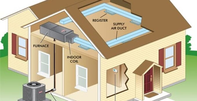 How To Choose The Right AC System For Your House in 2024