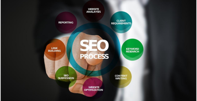 The Importance of SEO for Business