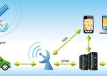 How to Choose the Best GPS Car Tracker in 2024