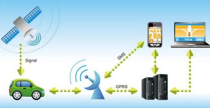 How to Choose the Best GPS Car Tracker in 2024