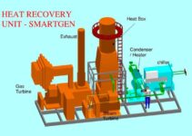 What Are Industrial Waste Heat Recovery Systems?