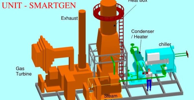 What Are Industrial Waste Heat Recovery Systems?