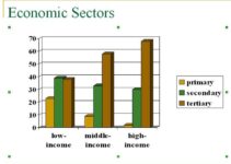 Chart Types in Economics: Pros & Cons