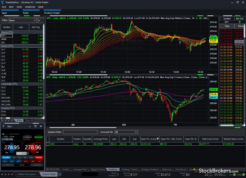 Tradestation. Advanced get real time for omega tradestation 2000. Best brokers. Trader asset. Tradestation.