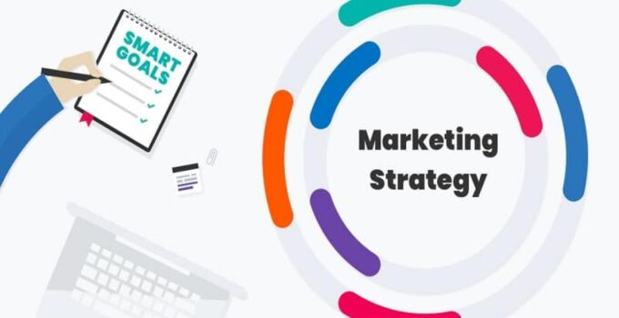 7 Marketing Strategies to Drive More Sales In 2024