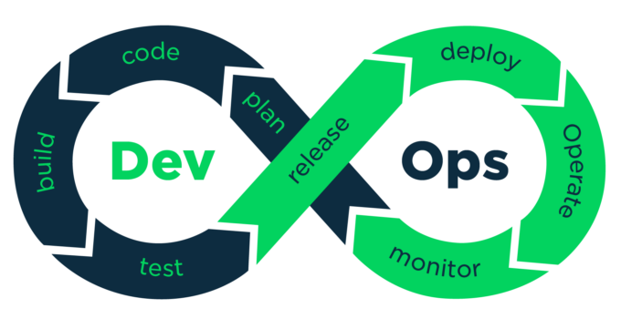 Transforming To DevOps Culture? 7 Must Do Things For Seamless Transition