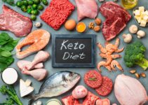 What Is A Ketogenic Diet?