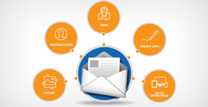 Guide to Email Marketing Strategies & How to Improve Yours