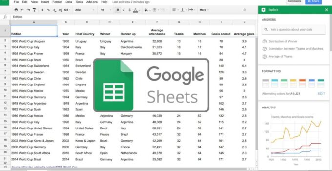 Can Google Sheets Formulas Increase Daily Productivity