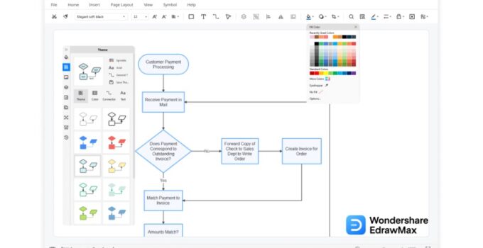 How to Draw a Beautiful Flowchart Easier