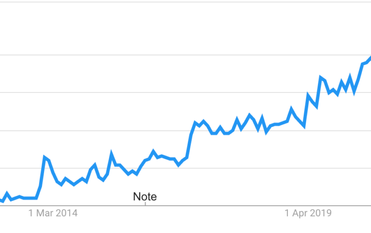 Rust Programming Language popularity