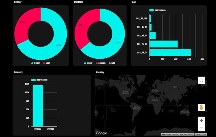 Monitoring KPIs for Continuous Improvement