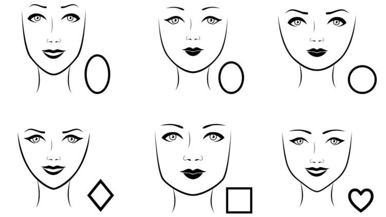 Determining Face Shape