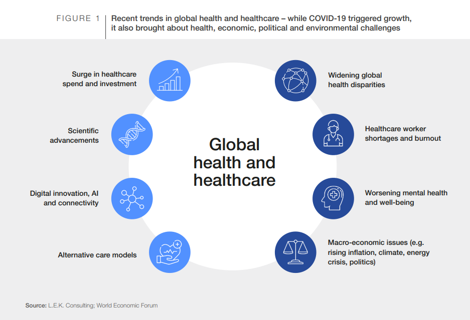 Healthcare Industry Trends’