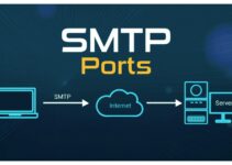 SMTP Email Ports explained and Compared