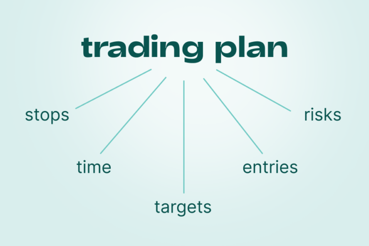 Developing a Trading Plan