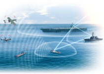 Safeguarding the Skies ─ Exploring Counter-UAS Solutions