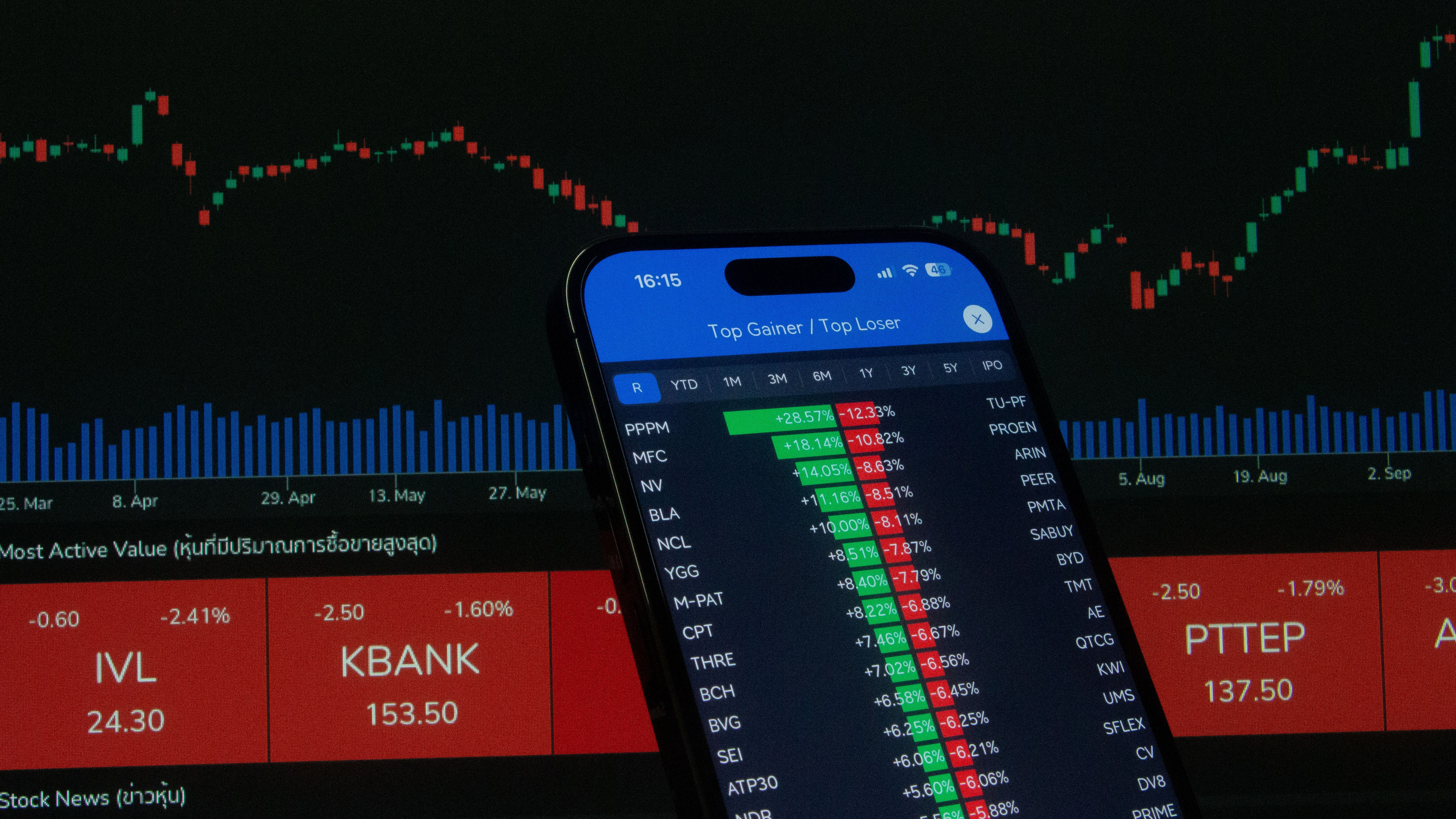 Smartphone displaying stock market data beside a chart, illustrating how beginners can check index movements on the go.